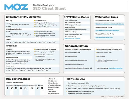 A Cheat Sheet do SEO On-Page