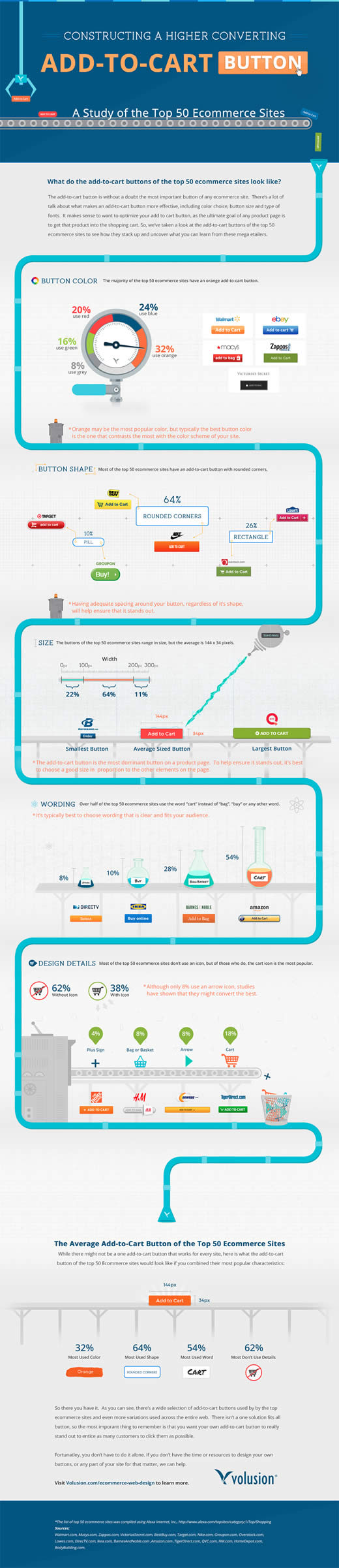 Add-to-Cart Button Design Best Practices [Infographic]